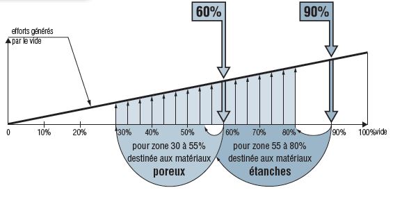 Ventouse venturi de levage par le vide